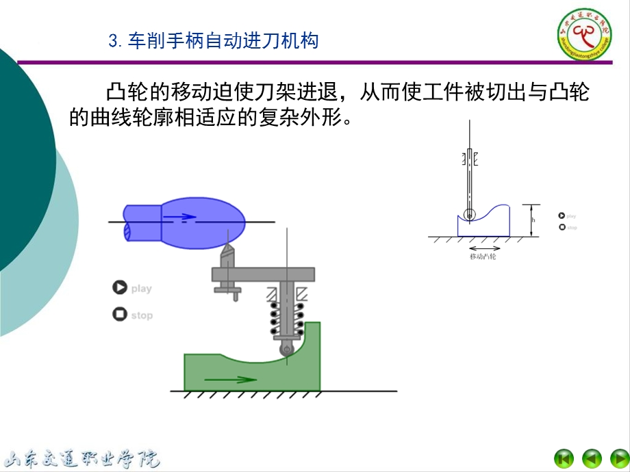 学习情境3凸轮机构.ppt_第3页