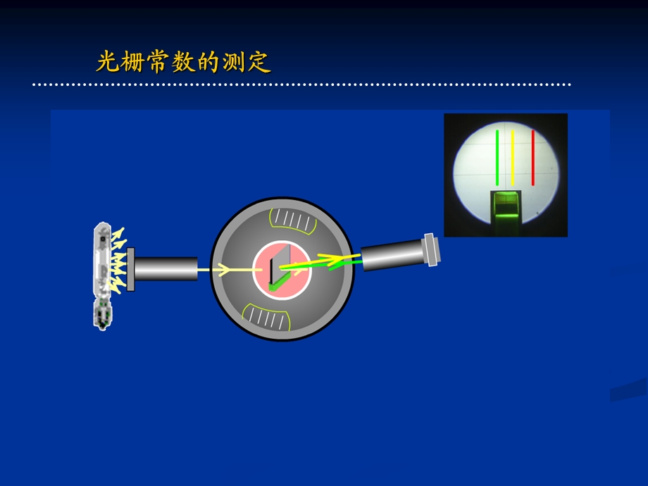 光栅常数的测定3光.ppt_第2页