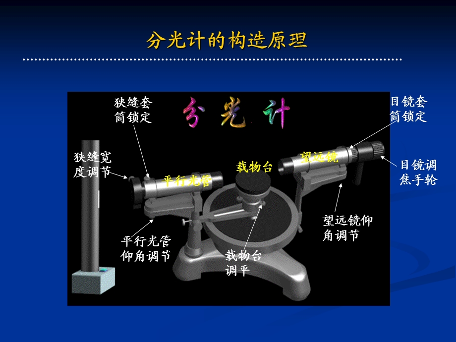 光栅常数的测定3光.ppt_第3页