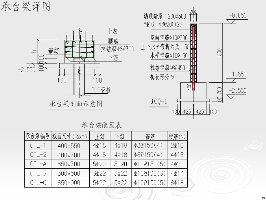 剪力墙室庐基础梁板式与平板式的比拟.ppt_第3页