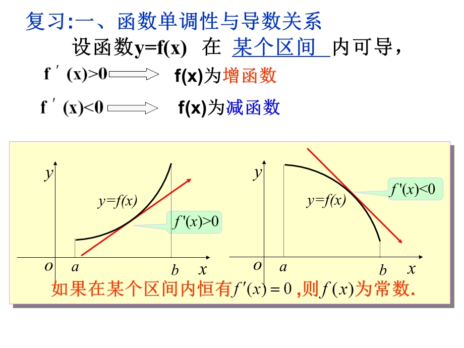 函数的最大(小)值与导数(IV).ppt_第2页