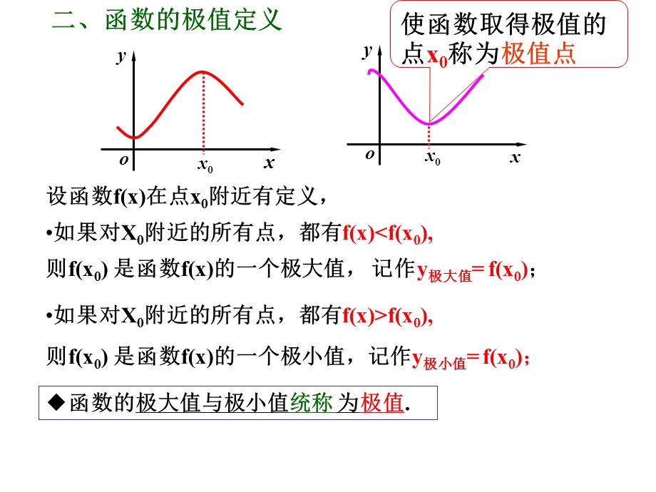 函数的最大(小)值与导数(IV).ppt_第3页