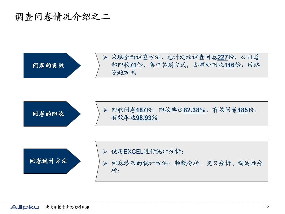 南青公司企业文化调查问卷分析报告提交.ppt_第3页