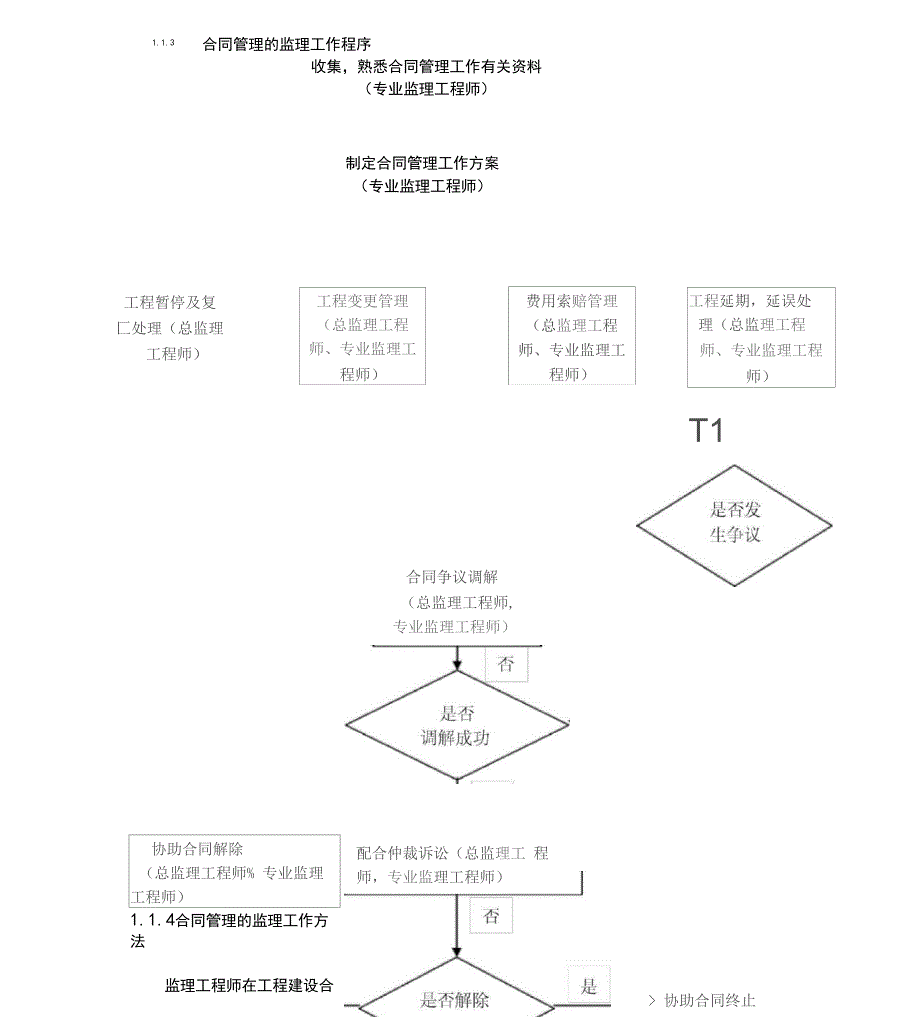 工程监理合同与信息管理.docx_第3页