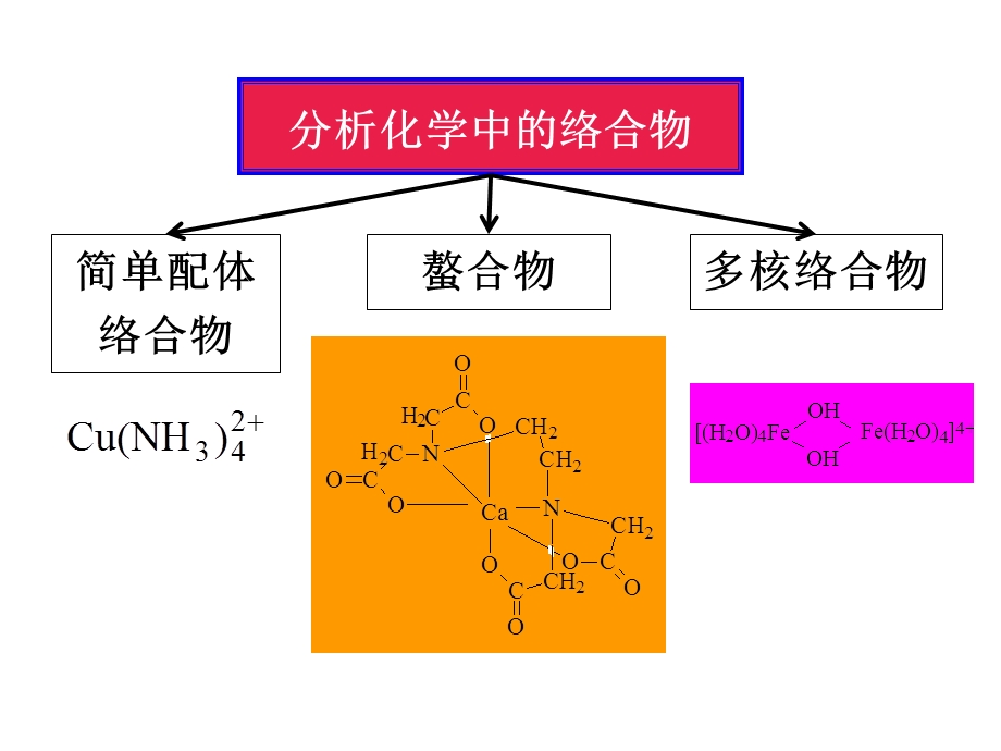 南开大学《定量化学分析》第五章络合平衡及络合滴定.ppt_第2页