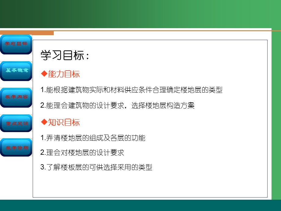 学习情境楼地层构造.ppt_第3页