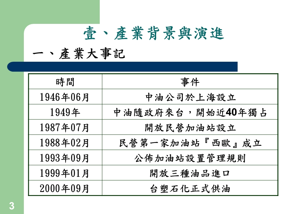 加油站产业现况与损益分析.ppt_第3页