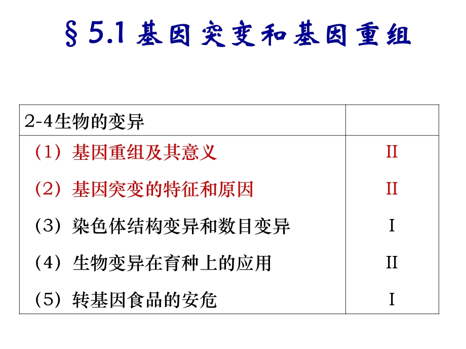 基因突变及其他变异(复习课件).ppt_第1页