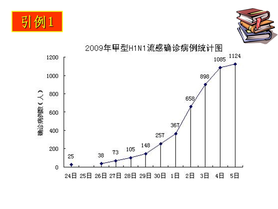 函数的单调性(北师大版国家级优质课一等奖).ppt_第2页