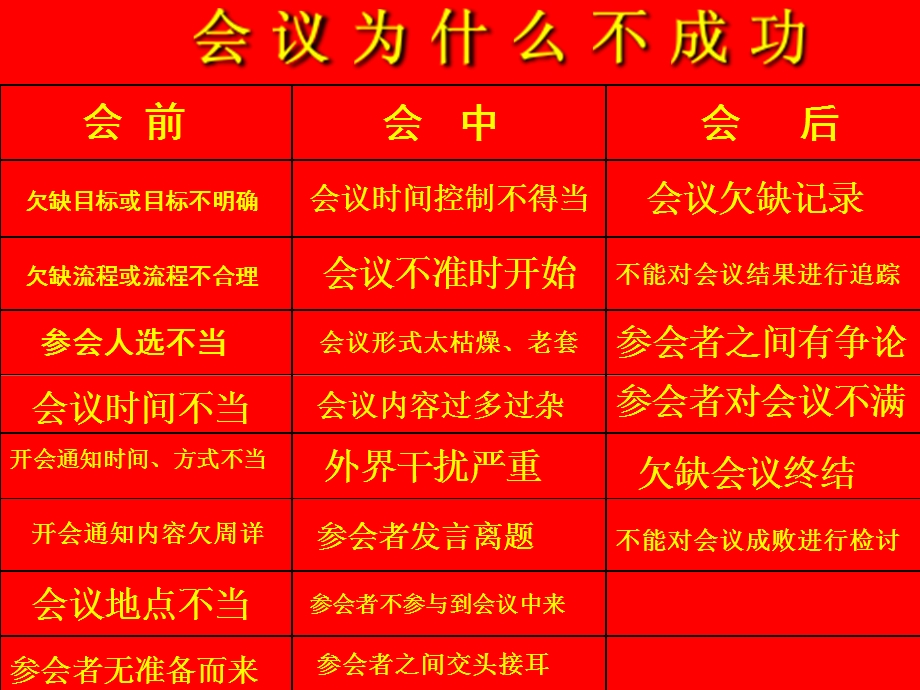 会议营销新模式.ppt_第2页