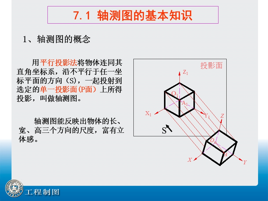 南理工 工程制图 第7讲 轴侧投影.ppt_第2页