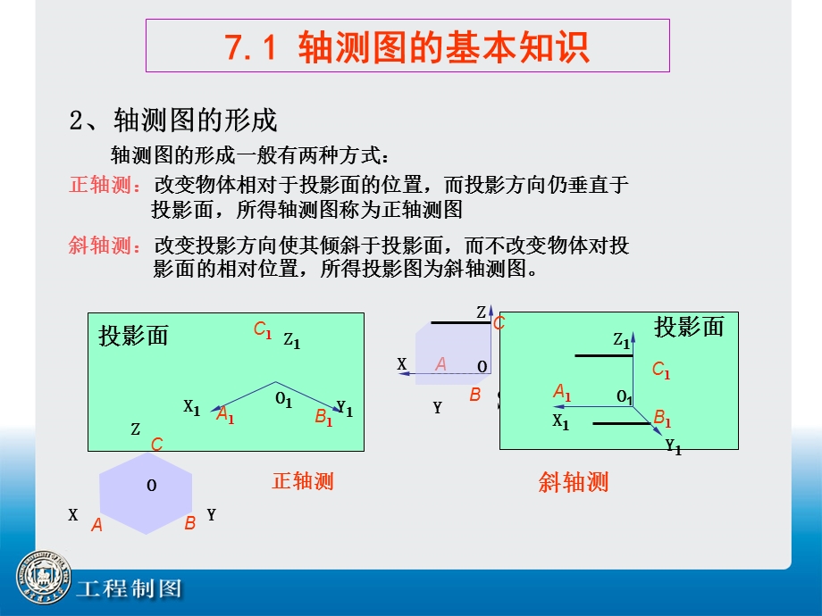 南理工 工程制图 第7讲 轴侧投影.ppt_第3页