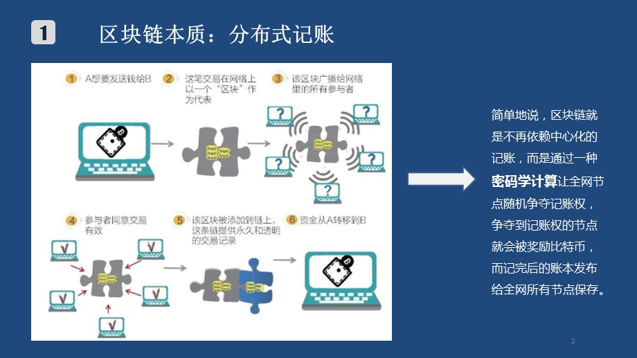 区块链技术应用研究.ppt_第2页