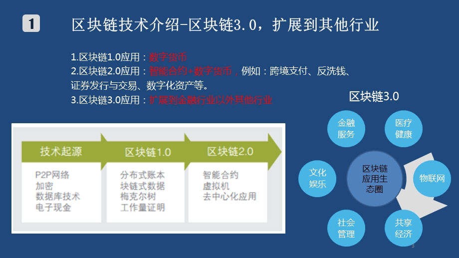 区块链技术应用研究.ppt_第3页