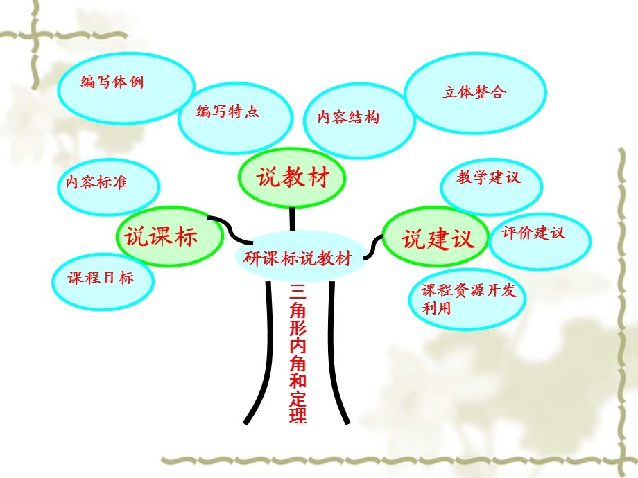 几何证明初步-三角形内角和定理数学知识树.ppt_第2页