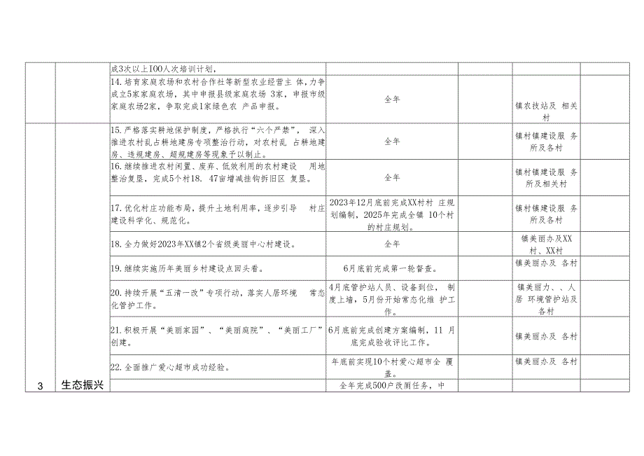 XX镇2023年度加快推进乡村振兴工作任务清单.docx_第3页