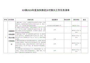 XX镇2023年度加快推进乡村振兴工作任务清单.docx