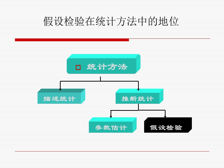 假设检验数学建模算法.ppt_第2页