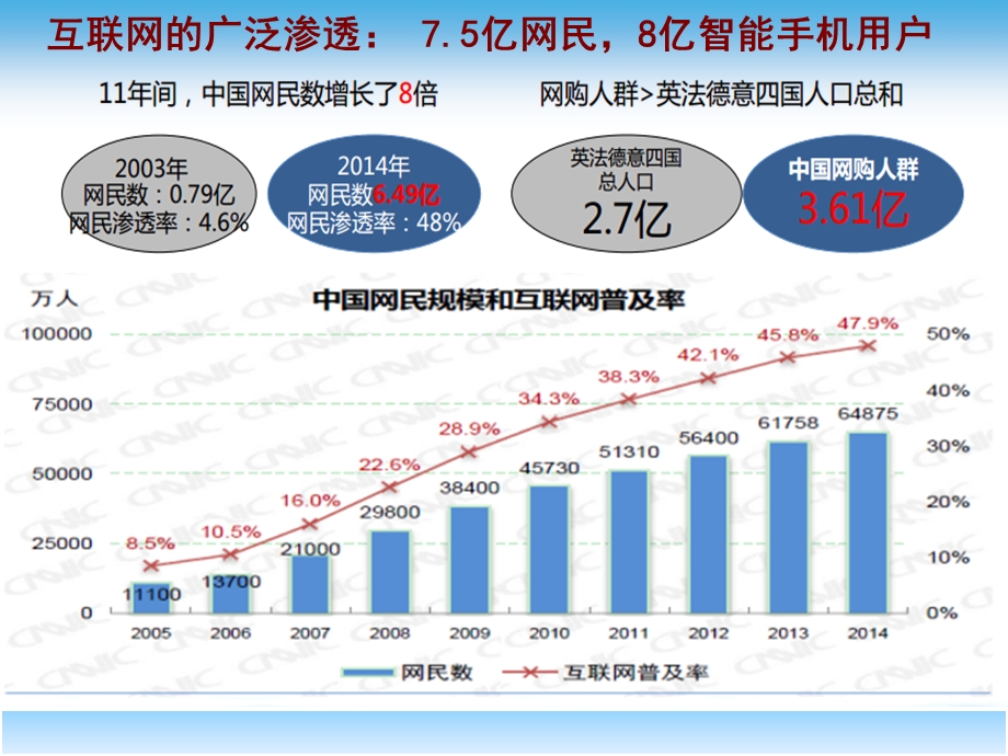 互联网+”时代的企业战略选择.ppt_第3页