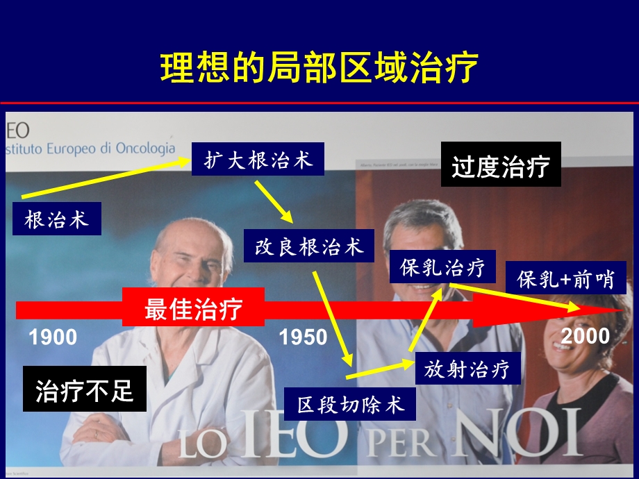 培训资料-解读乳腺癌前哨淋巴结活检指南.ppt_第2页