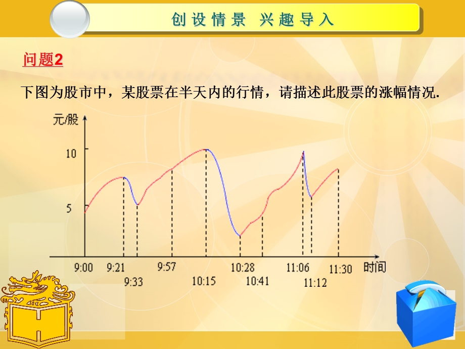 函数的性质(职高基础模块上册).ppt_第3页