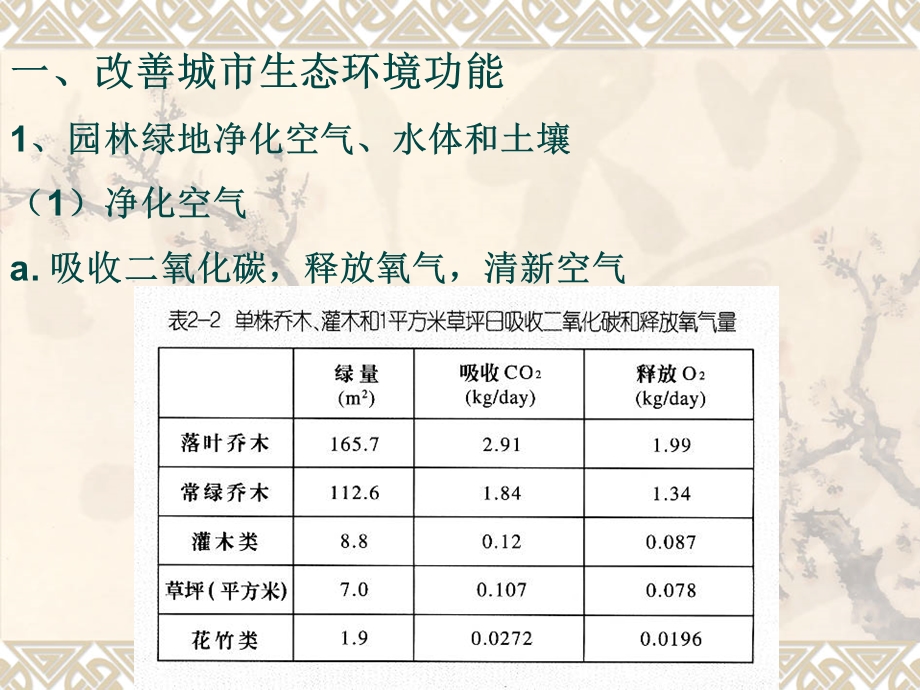 北京林业大学绿规.ppt_第3页