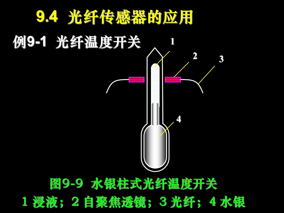 光纤维传感器的应用.ppt_第1页