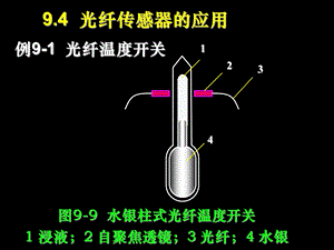 光纤维传感器的应用.ppt