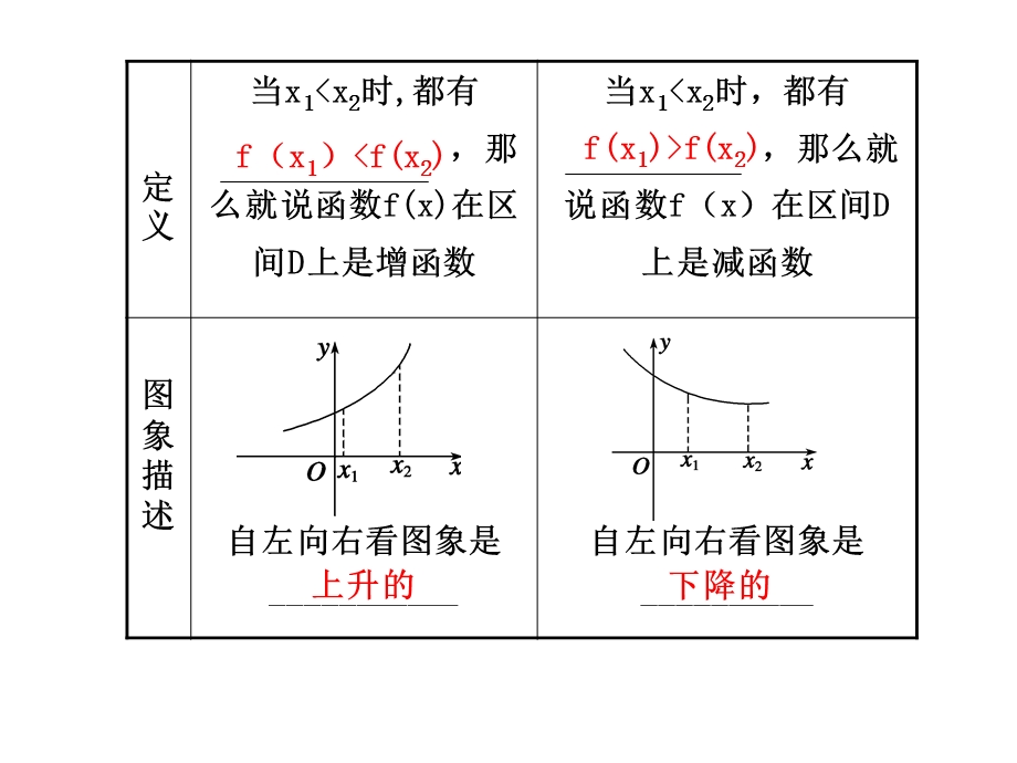 函数的单调性(102).ppt_第2页