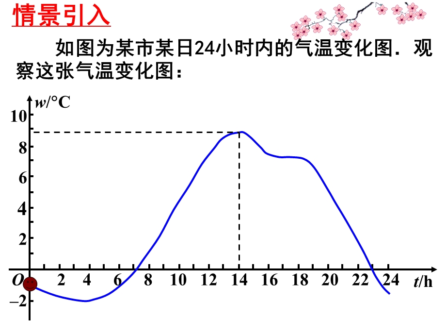 函数的单调性(上课用).ppt_第2页