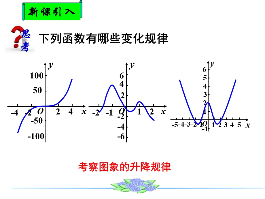 函数的单调性(上课用).ppt_第3页