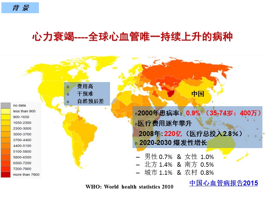 器官捐献时代的心脏移植.ppt_第3页