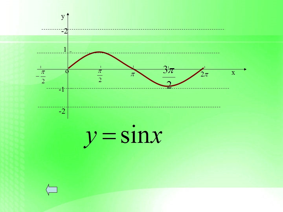 函数y=Asin(ωx+φ)的图象课件.ppt_第3页