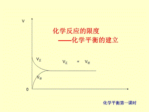 化学平衡的建立.ppt