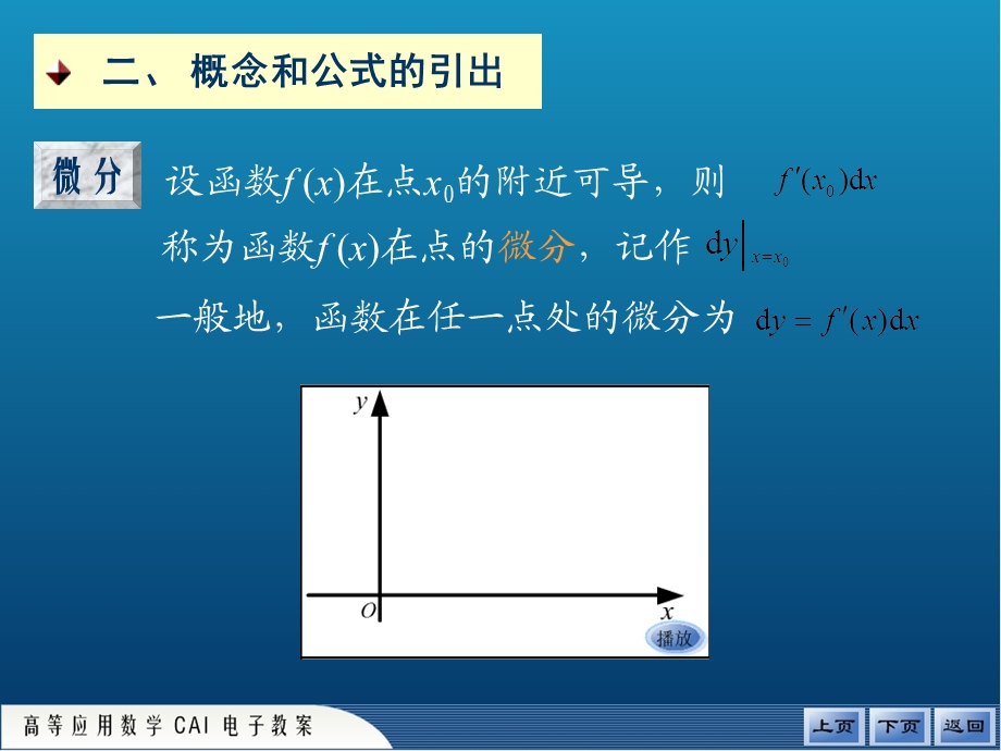 函数的微分及其应用教学.ppt_第3页