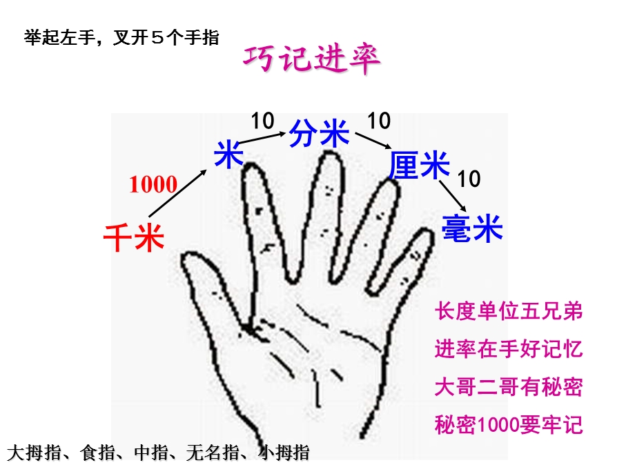 千米和米长度单位间的换算.ppt_第3页