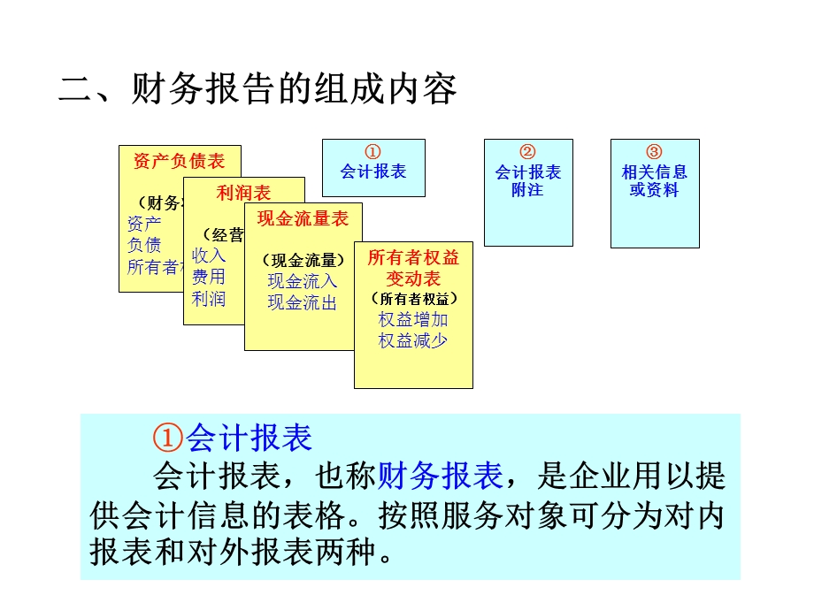 会计学概论第十二章-财务报告.ppt_第3页