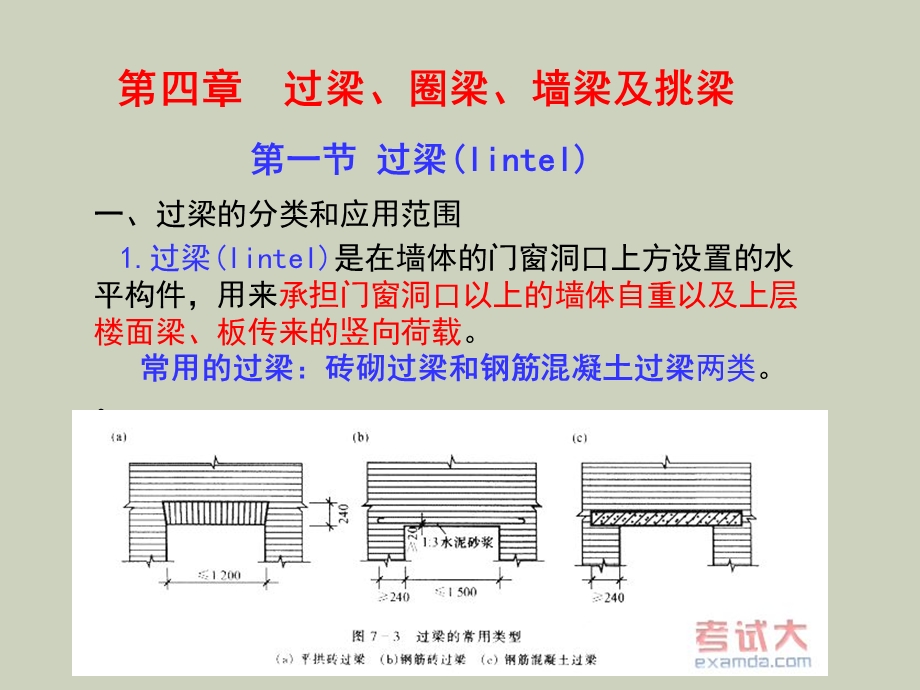 圈梁过梁墙梁挑梁.ppt_第1页