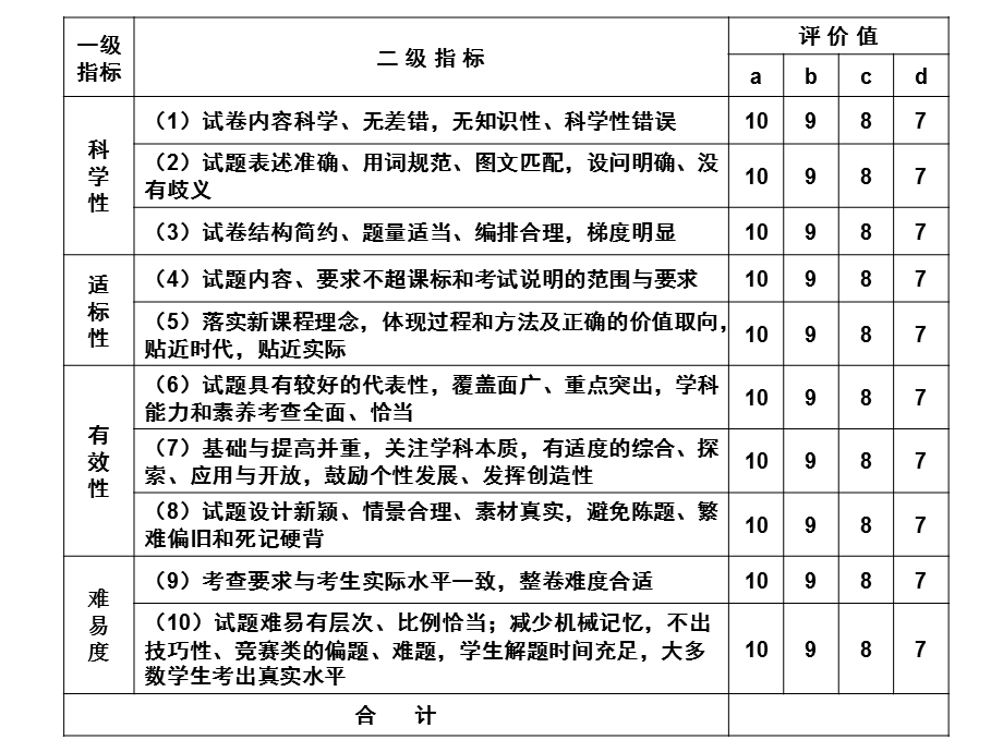 命题技术与命题规范北仑K.ppt_第3页