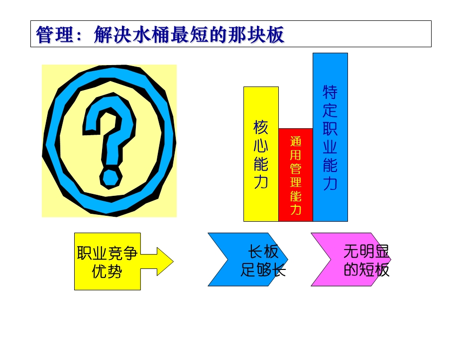 培训课件团队管理能力.ppt_第2页