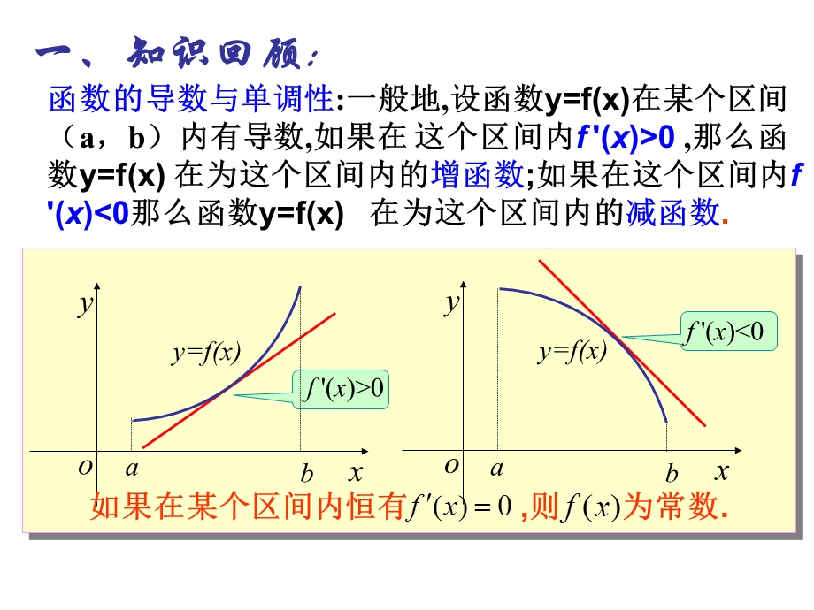 函数的极值与导数1课时.ppt_第2页