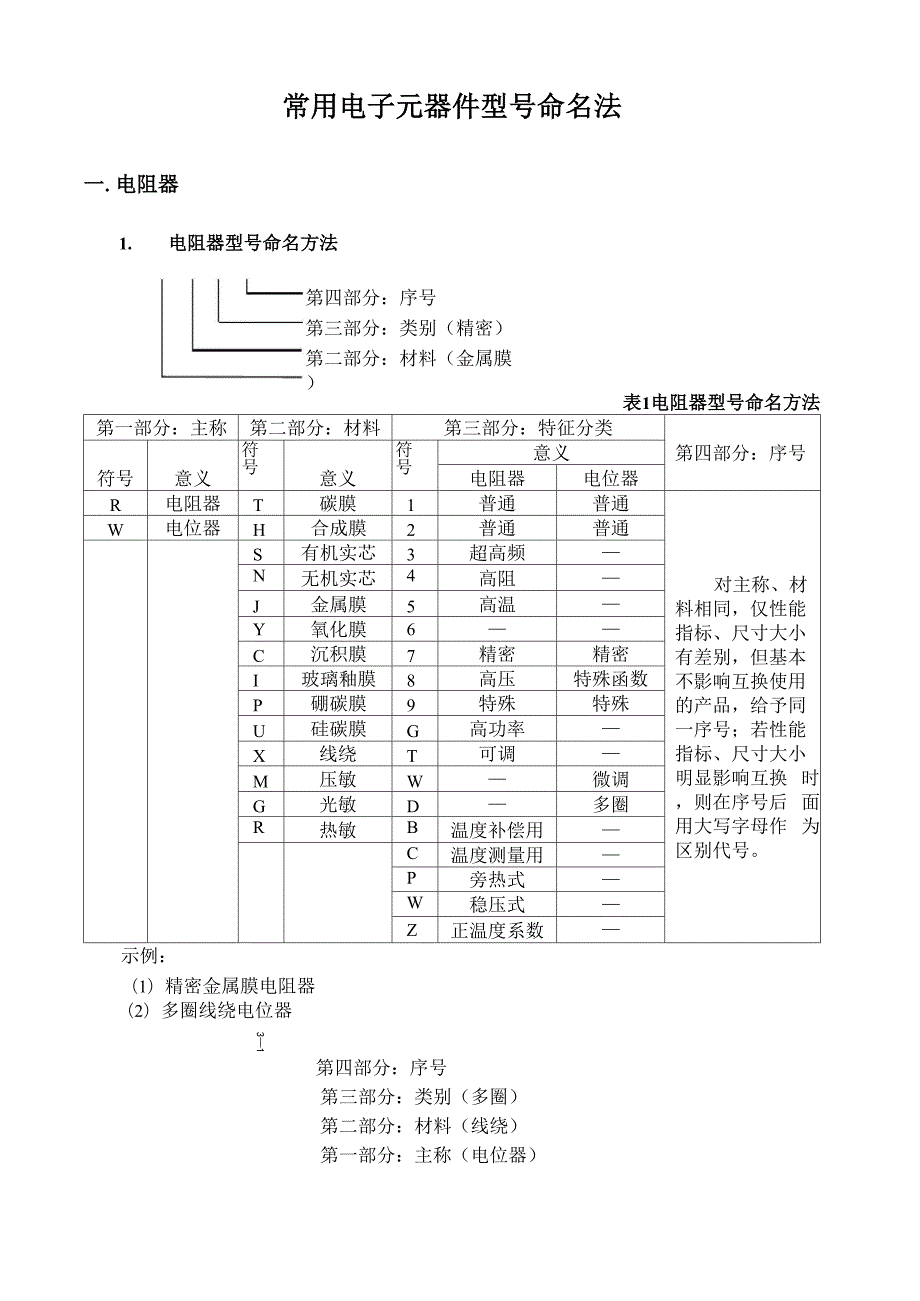 常用电子元器件命名.docx_第1页