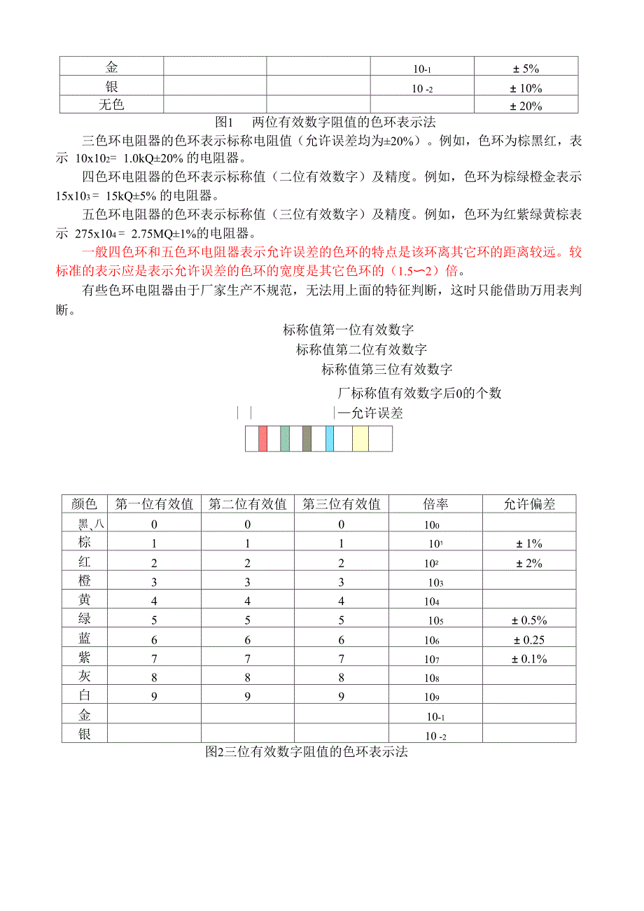 常用电子元器件命名.docx_第3页