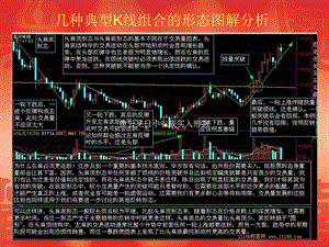 几种典型K线形态与组合.ppt