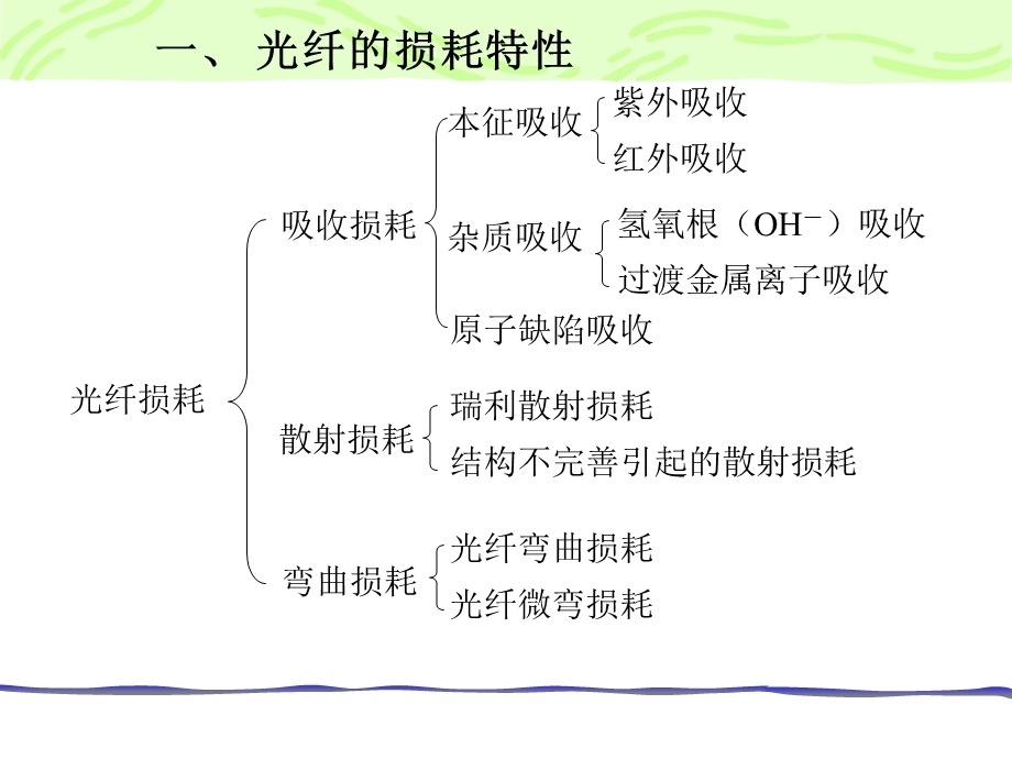 光纤通信第3章光纤的传输特性.ppt_第3页