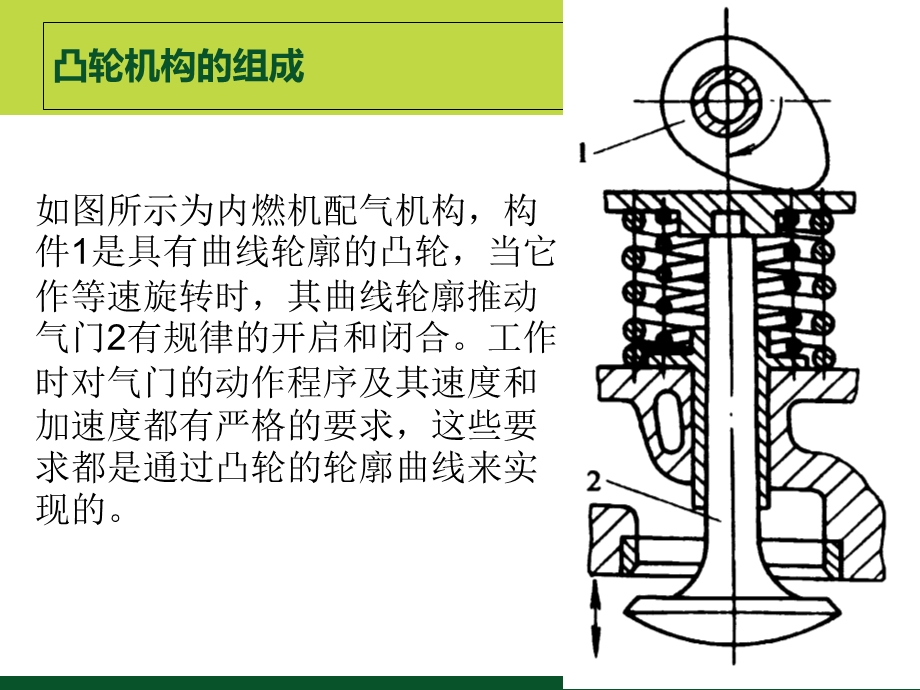 学习任务一凸轮机构的组成、类型、工作原理.ppt_第3页