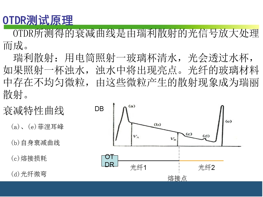 光时域反射仪(OTDR)使用方法简谈.ppt_第3页