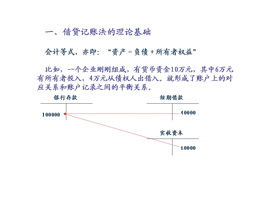 会计学基础第四章.ppt_第3页