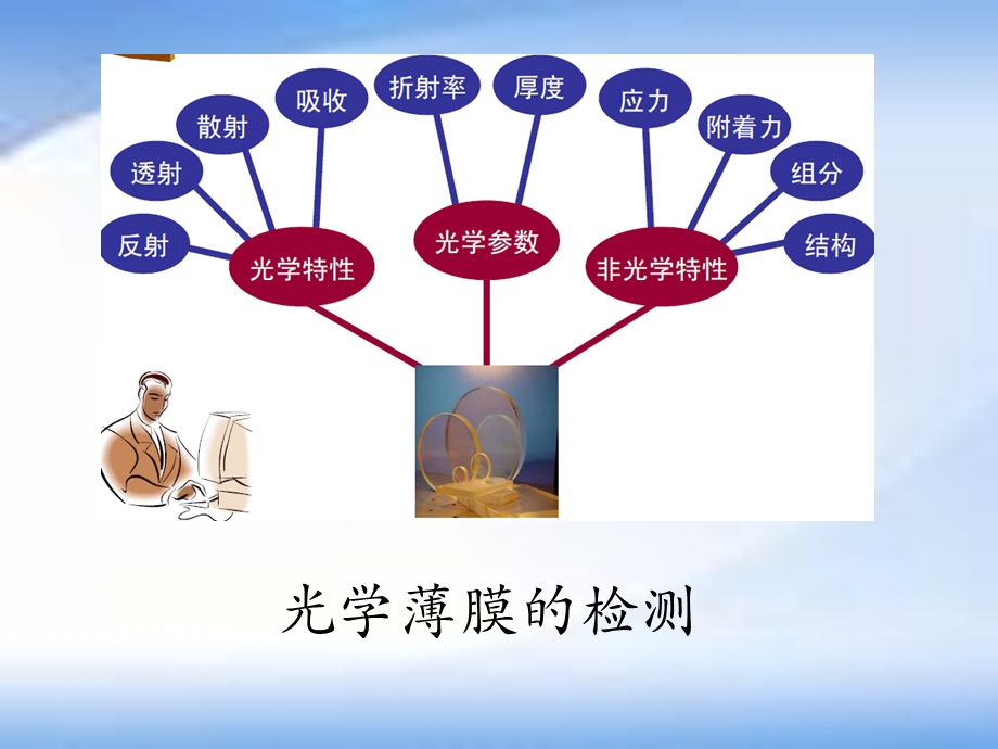 光学薄膜透、反射率的常用测量方法.ppt_第1页