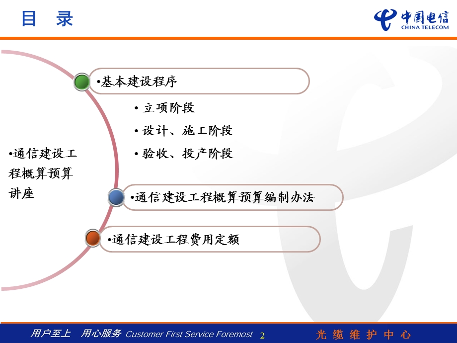 光缆中间通信培植工程概算预算案例.ppt_第2页